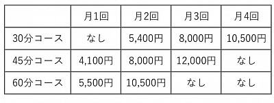 レッスン料金一覧
